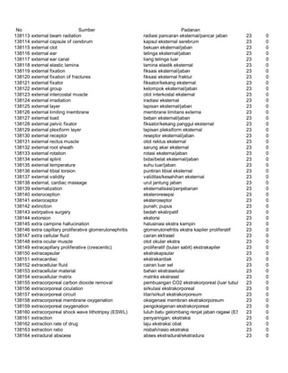 Glosarium istilah asing   indonesia