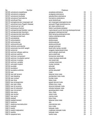 Glosarium istilah asing   indonesia