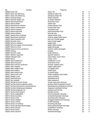 Glosarium istilah asing   indonesia
