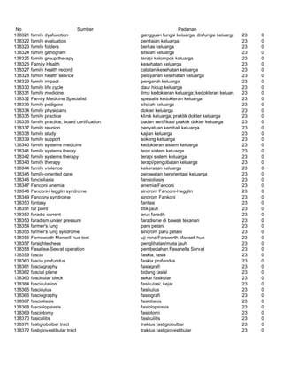 Glosarium istilah asing   indonesia
