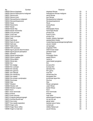 Glosarium istilah asing   indonesia