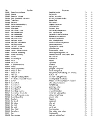 Glosarium istilah asing   indonesia