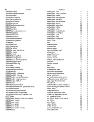 Glosarium istilah asing   indonesia