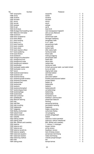 No Sumber Padanan
1497 azoporphin azoporfin 1 0
1498 azoxy azoksi 1 0
1499 azulene azulena 1 0
1500 azuresin azuresin 1 0
1501 azurin azurin 1 0
1502 azurite azurit 1 0
1503 azylase azilase 1 0
1504 B cell sel B 1 0
1505 B-25 block blok B-25 1 0
1506 B-stage thermosetting resin resin keraspanas tingkat-B 1 0
1507 Babcock milk tester alat uji susu Babcock 1 0
1508 bacitracin basitrasin 1 0
1509 back acceptance penerimaan balik 1 0
1510 back attack serangan belakang 1 0
1511 back bonding pengikatan balik 1 0
1512 back e.m.f. e.m.f. batik 1 0
1513 back flushing penyentoran balik 1 0
1514 back mutation mutasi balik 1 0
1515 back strain terikan balik 1 0
1516 back-reaction effect efek reaksi balik 1 0
1517 back-scattering hamburan-balik 1 0
1518 back-titration titrasi balik 1 0
1519 backbone tulang punggung 1 0
1520 background absorption penyerapan latar 1 0
1521 background limit batas latar 1 0
1522 background noise derau latar 1 0
1523 background radiation radiasi latar 1 0
1524 backscatter hamburan balik 1 0
1525 backwash waste water limbah pencucian balik; cud balik limbah 1 0
1526 backwater curve kurva air-balik 1 0
1527 bacon daging babi asap 1 0
1528 bacterial assimilative asimilasi bakteri 1 0
1529 bacterial cell set bakteri 1 0
1530 bacterial decay peluruhan bakteri 1 0
1531 bacterial growth kinetics kinetika pertumbuhan bakteri 1 0
1532 bacterial processes proses bakteri 1 0
1533 bacterial test bakteri uji 1 0
1534 bactericide bakterisida 1 0
1535 bactenin bakterin 1 0
1536 bacteriochiorophyll bakterioklorofil 1 0
1537 bacteriological test uji bakteriologi 1 0
1538 bacteriophage bakteriofag 1 0
1539 bacteriostat bakteriostat 1 0
1540 bad conductor konduktor buruk 1 0
1541 baddeleyite badeleyit; zirkonia alam 1 0
1542 Baecchi staining pewarnaan Baecchi 1 0
1543 bag kantong 1 0
1544 bag filter penyaring kantong 1 0
1545 bag moulding percetakan kantong 1 0
1546 bagassosis bagasosis 1 0
1547 baggasse bagas; ampas tebu 1 0
1548 Bailey shortometer sortometer Bailey 1 0
1549 baked bread roti panggang 1 0
1550 baked products produk panggangan 1 0
1551 bakelite bakelit 1 0
1552 baking powder soda kue; bubuk pemekar 1 0
1553 baking soda soda kue; natrium bikarbonat 1 0
1554 BAL (British anti-Lewisite) BAL (British anti-Lewisite) 1 0
1555 balance 1. neraca, 2. imbangan 1 0
1556 balance arm lengan neraca 1 0
1557 balance pan piring neraca 1 0
1558 balance sensitivity kepekaan neraca 1 0
1559 balance weights batu timbang neraca 1 0
1560 balanced equation persamaan berimbang 1 0
1561 balanced reaction reaksi berimbang 1 0
1562 balancing method metode pengimbangan 1 0
1563 bale bal 1 0
1564 baling press kempa kemas 1 0
23
 