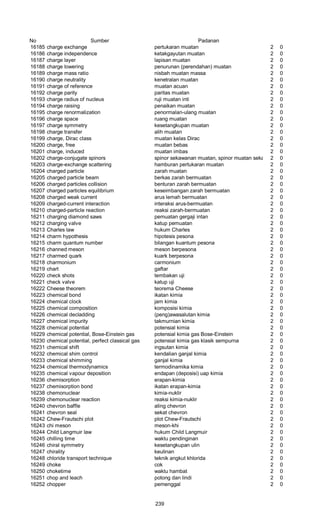 No Sumber Padanan
16185 charge exchange pertukaran muatan 2 0
16186 charge independence ketakgayutan muatan 2 0
16187 charge layer lapisan muatan 2 0
16188 charge lowering penurunan (perendahan) muatan 2 0
16189 charge mass ratio nisbah muatan massa 2 0
16190 charge neutrality kenetralan muatan 2 0
16191 charge of reference muatan acuan 2 0
16192 charge parity paritas muatan 2 0
16193 charge radius of nucleus ruji muatan inti 2 0
16194 charge raising penaikan muatan 2 0
16195 charge renormalization penormalan-ulang muatan 2 0
16196 charge space ruang muatan 2 0
16197 charge symmetry kesetangkupan muatan 2 0
16198 charge transfer alih muatan 2 0
16199 charge, Dirac class muatan kelas Dirac 2 0
16200 charge, free muatan bebas 2 0
16201 charge, induced muatan imbas 2 0
16202 charge-conjugate spinors spinor sekawanan muatan, spinor muatan sekawan2 0
16203 charge-exchange scattering hamburan pertukaran muatan 2 0
16204 charged particle zarah muatan 2 0
16205 charged particle beam berkas zarah bermuatan 2 0
16206 charged particles collision benturan zarah bermuatan 2 0
16207 charged particles equilibrium keseimbangan zarah bermuatan 2 0
16208 charged weak current arus lemah bermuatan 2 0
16209 charged-current interaction interaksi arus-bermuatan 2 0
16210 charged-particle reaction reaksi zarah-bermuatan 2 0
16211 charging diamond saws pemuatan gergaji intan 2 0
16212 charging valve katup pemuatan 2 0
16213 Charles law hukum Charles 2 0
16214 charm hypothesis hipotesis pesona 2 0
16215 charm quantum number bilangan kuantum pesona 2 0
16216 channed meson meson berpesona 2 0
16217 charmed quark kuark berpesona 2 0
16218 charmonium carmonium 2 0
16219 chart gaftar 2 0
16220 check shots tembakan uji 2 0
16221 check valve katup uji 2 0
16222 Cheese theorem teorema Cheese 2 0
16223 chemical bond ikatan kimia 2 0
16224 chemical clock jam kimia 2 0
16225 chemical composition komposisi kimia 2 0
16226 chemical decladding (peng)awasalutan kimia 2 0
16227 chemical impurity takmurnian kimia 2 0
16228 chemical potential potensial kimia 2 0
16229 chemical potential, Bose-Einstein gas potensial kimia gas Bose-Einstein 2 0
16230 chemical potential, perfect classical gas potensial kimia gas klasik sempurna 2 0
16231 chemical shift ingsutan kimia 2 0
16232 chemical shim control kendalian ganjal kimia 2 0
16233 chemical shimming ganjal kimia 2 0
16234 chemical thermodynamics termodinamika kimia 2 0
16235 chemical vapour deposition endapan (deposisi) uap kimia 2 0
16236 chemisorption erapan-kimia 2 0
16237 chemisorption bond ikatan erapan-kimia 2 0
16238 chemonuclear kimia-nuklir 2 0
16239 chemonuclear reaction reaksi kimia-nuklir 2 0
16240 chevron baffle aling chevron 2 0
16241 chevron seal sekat chevron 2 0
16242 Chew-Frautschi plot plot Chew-Frautschi 2 0
16243 chi meson meson-khi 2 0
16244 Child Langmuir law hukum Child Langmuir 2 0
16245 chilling time waktu pendinginan 2 0
16246 chiral symmetry kesetangkupan ulin 2 0
16247 chirality keulinan 2 0
16248 chloride transport technique teknik angkut khlorida 2 0
16249 choke cok 2 0
16250 choketime waktu hambat 2 0
16251 chop and leach potong dan lindi 2 0
16252 chopper pemenggal 2 0
239
 