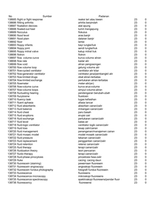 Glosarium istilah asing   indonesia