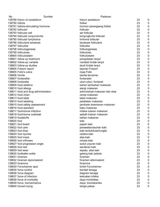 Glosarium istilah asing   indonesia
