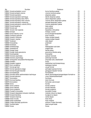 Glosarium istilah asing   indonesia
