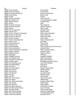 Glosarium istilah asing   indonesia