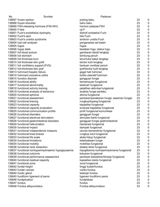 Glosarium istilah asing   indonesia