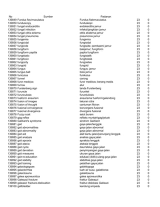 Glosarium istilah asing   indonesia