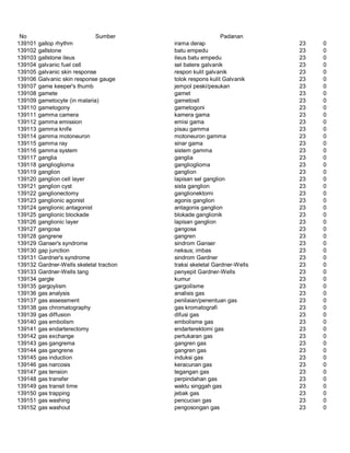 Glosarium istilah asing   indonesia