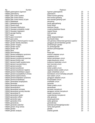 Glosarium istilah asing   indonesia