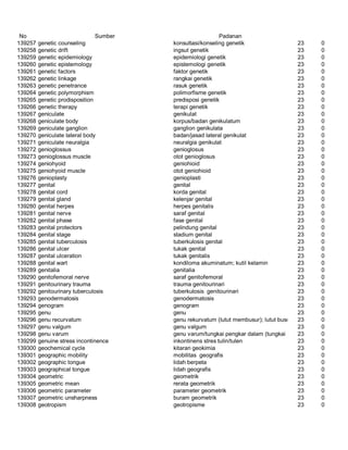 Glosarium istilah asing   indonesia