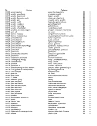 Glosarium istilah asing   indonesia