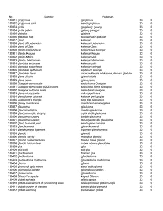 Glosarium istilah asing   indonesia