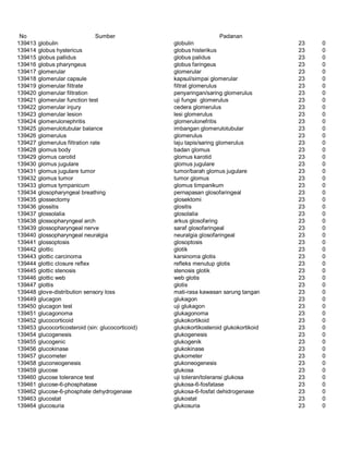 Glosarium istilah asing   indonesia