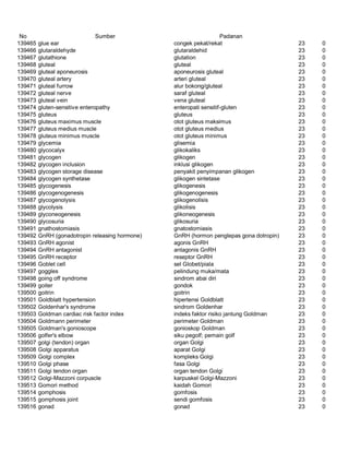 Glosarium istilah asing   indonesia