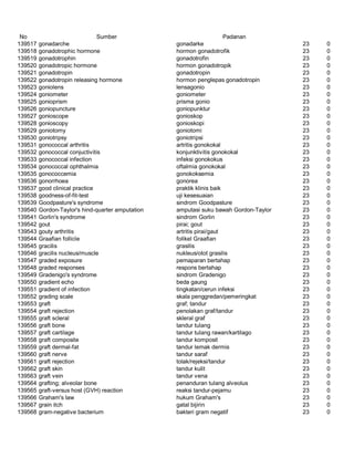 Glosarium istilah asing   indonesia
