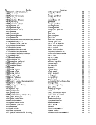 Glosarium istilah asing   indonesia