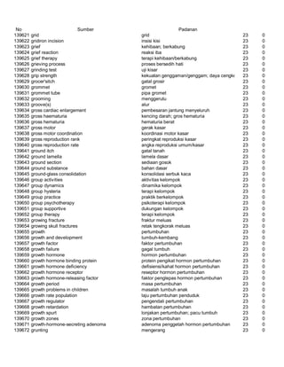 Glosarium istilah asing   indonesia