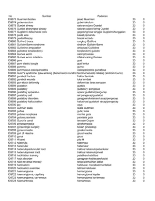 Glosarium istilah asing   indonesia