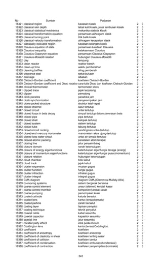 No Sumber Padanan
16321 classical region kawasan klasik 2 0
16322 classical skin depth tebal kulit klasik, jeluk tembusan klasik 2 0
16323 classical statistical mechanics mekanika statistis klasik 2 0
16324 classical transformation equation persamaan alihragam klasik 2 0
16325 classical turning point titik balik klasik 2 0
16326 classical velocity transformation alihragam kecepatan klasik 2 0
16327 classically excluded region kawasan larangan klasik 2 0
16328 Clausius equation of state persamaan keadaan Clausius 2 0
16329 Clausius inequality ketaksamaan Clausius 2 0
16330 Clausius-Clapeyron equation persamaan Clausius-Clapeyron 2 0
16331 Clausius-Mossotti relation hubungan Clausius-Mossotti 2 0
16332 clay lempung 2 0
16333 clean reactor reaktor bersih 2 0
16334 clean-up time waktu pembersihan 2 0
16335 cleaning baffles aling pembersih 2 0
16336 clearance seal sekat bukaan 2 0
16337 cleavage sibakan 2 0
16338 Clebsch-Gordan coefficient koefisien Clebsch-Gordan 2 0
16339 Clebsch-Gordan coefficient and Dirac notationcara-tulis Dirac dan koefisien Clebsch-Gordan 2 0
16340 clinical thermometer termometer klinis 2 0
16341 clipped trace jejak terpotong 2 0
16342 clipper pemotong 2 0
16343 clock paradox paradoks jam 2 0
16344 clock synchronization penyerempakan jam 2 0
16345 close-packed structure struktur tetal-rapat 2 0
16346 closed channel salur tertutup 2 0
16347 closed circuit untai tertutup 2 0
16348 closed loops in beta decay simpal tertutup dalam pererasan beta 2 0
16349 closed pipe pipa tertutup 2 0
16350 closed shell kelopak tertutup 2 0
16351 closed system sistem tertutup 2 0
16352 closed tube tabung tertutup 2 0
16353 closed-circuit cooling pendinginan untai-tertutup 2 0
16354 closed-end mercury monometer manometer raksa ujung-tertutup 2 0
16355 closed-loop water circuit untai air simpal-tertutup 2 0
16356 closest atomic packing penetalan atom terapat 2 0
16357 closing line jalur penyeimbang 2 0
16358 closure domain ranah ketertutupan 2 0
16359 closure of energy eigenfunctions ketertutupan eigenfungsi tenaga (energi) 2 0
16360 closure of momentum eigenfunctions ketertutupan eigenfungsi pusa (momentum) 2 0
16361 closure relation hubungan ketertutupan 2 0
16362 cloud chamber bilik kabut 2 0
16363 cloud track jejak kabut 2 0
16364 cluster expansion muaian gugus 2 0
16365 cluster function fungsi gugus 2 0
16366 cluster infraction infraksi gugus 2 0
16367 cluster integral integral gugus 2 0
16368 CMA diagram diagram CMA (Clemmow-Mullaly-Allis) 2 0
16369 co-moving systems sistem bergerak bersama 2 0
16370 coarse control element unsur (elemen) kendali kasar 2 0
16371 coarse control member komponen kendali kasar 2 0
16372 coarse pumping pemompaan kasar 2 0
16373 coated cathode katode bersalut 2 0
16374 coated lens kanta (lensa) bersalut 2 0
16375 coated particle zarah bersalut 2 0
16376 coating layer lapisan penyalut 2 0
16377 coating technique teknik penyalut 2 0
16378 coaxial cable kabel sesumbu 2 0
16379 coaxial capacitor kapasitor sesumbu 2 0
16380 coaxial line jalur sesumbu 2 0
16381 cocktail party effect efek pesta minum 2 0
16382 Coddington lens kanta (lensa) Coddington 2 0
16383 coefficient koefisien 2 0
16384 coefficient of anisotropy koefisien anisotropi 2 0
16385 coefficient of clasticity in shear koefisien lenting sesar 2 0
16386 coefficient of collision koefisien bentur 2 0
16387 coefficient of condensation koefisien embunan (kondensasi) 2 0
16388 coefficient of contraction koefisien penyempitan (kontraksi) 2 0
241
 