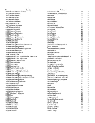 Glosarium istilah asing   indonesia