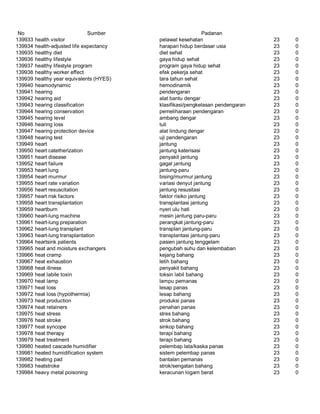 Glosarium istilah asing   indonesia