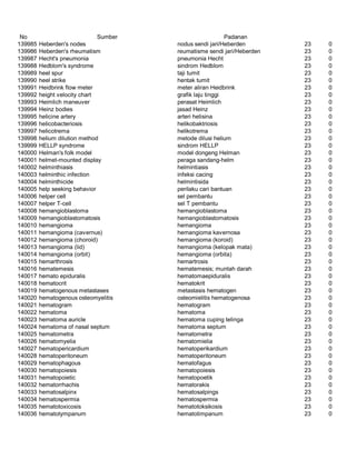 Glosarium istilah asing   indonesia