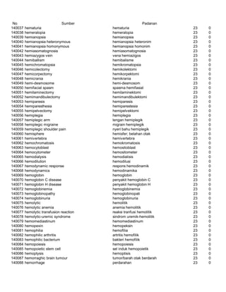 Glosarium istilah asing   indonesia