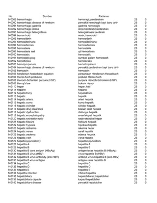 Glosarium istilah asing   indonesia