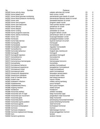 Glosarium istilah asing   indonesia