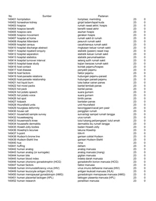 Glosarium istilah asing   indonesia