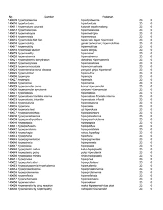 Glosarium istilah asing   indonesia
