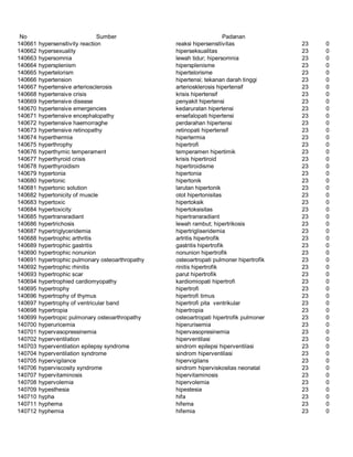 Glosarium istilah asing   indonesia