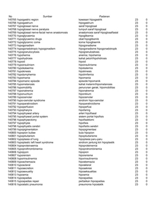 Glosarium istilah asing   indonesia