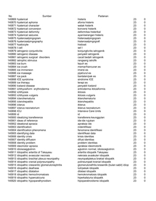 Glosarium istilah asing   indonesia