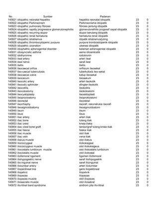 Glosarium istilah asing   indonesia