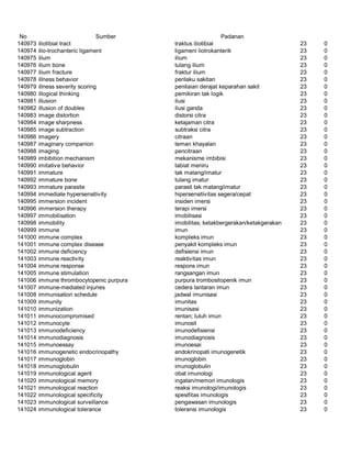 Glosarium istilah asing   indonesia