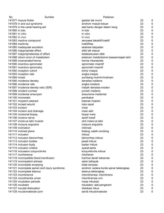 Glosarium istilah asing   indonesia