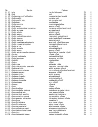 Glosarium istilah asing   indonesia