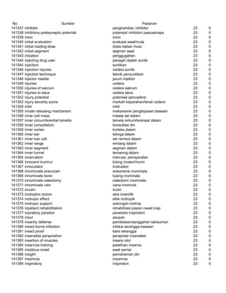 Glosarium istilah asing   indonesia