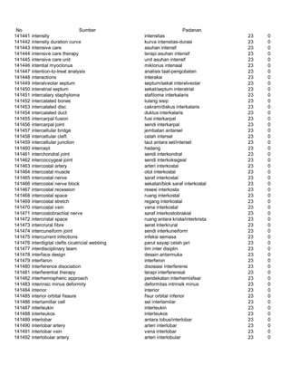 Glosarium istilah asing   indonesia