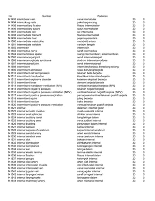 Glosarium istilah asing   indonesia