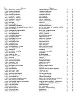 Glosarium istilah asing   indonesia