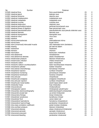 Glosarium istilah asing   indonesia