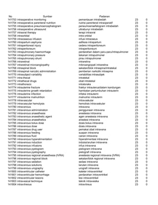Glosarium istilah asing   indonesia
