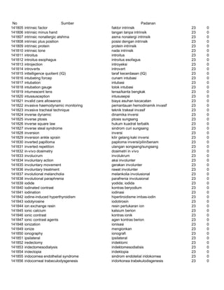 Glosarium istilah asing   indonesia