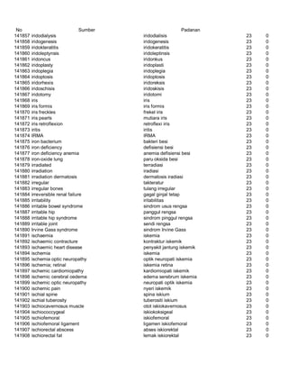 Glosarium istilah asing   indonesia